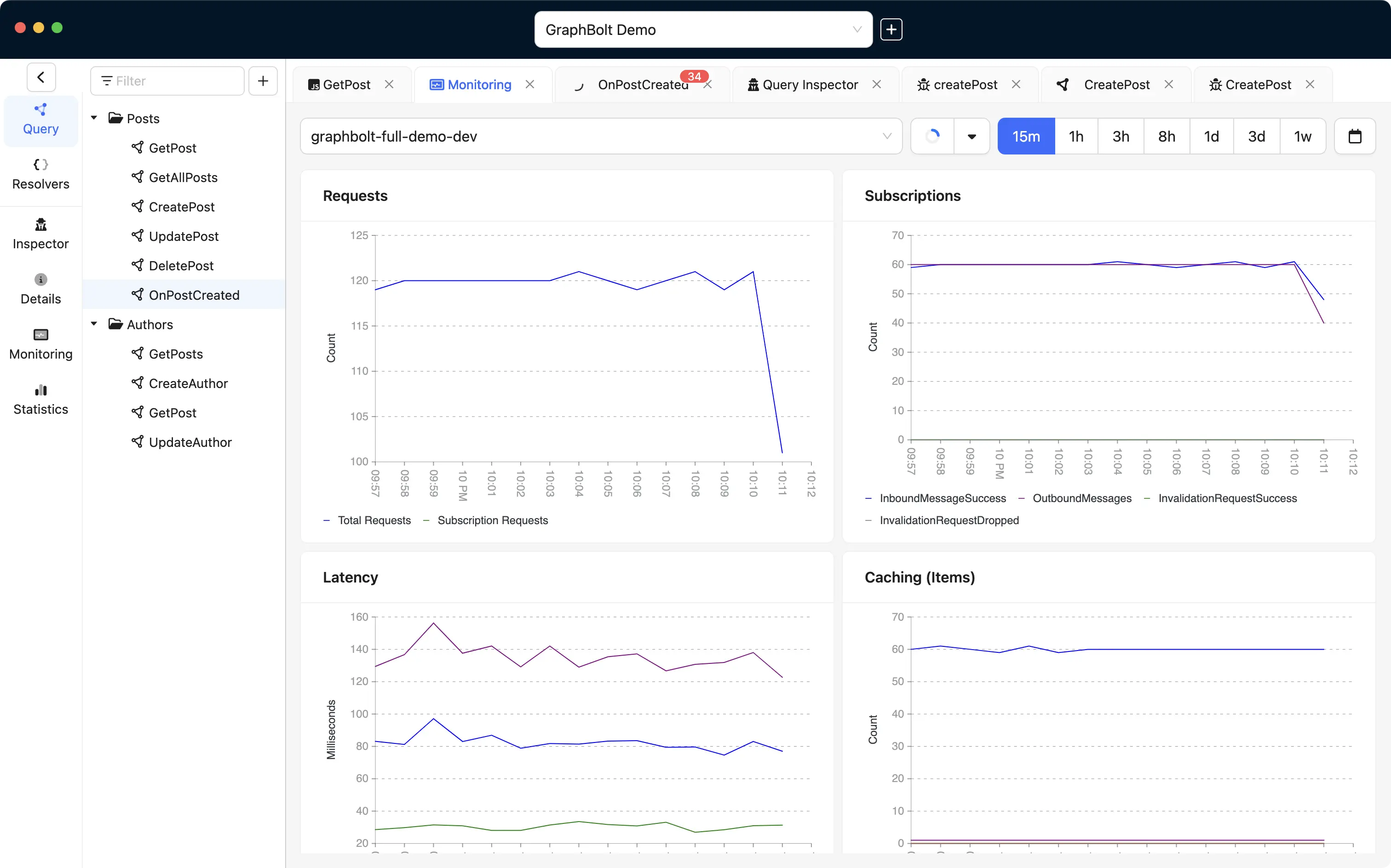 AppSync Metrics & Statistics